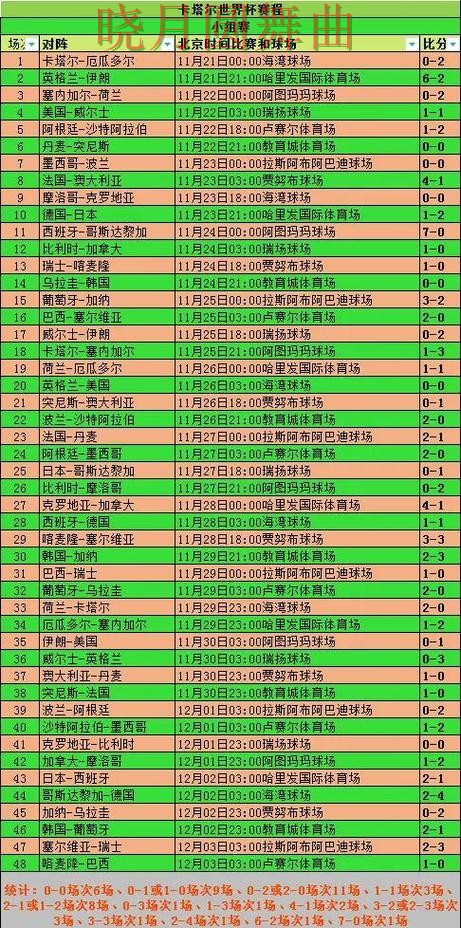 世界杯投注注册小组赛热门玩法解析