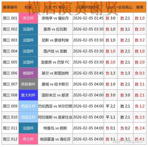 乐竞世界杯竞猜数据分析与热门比赛预测